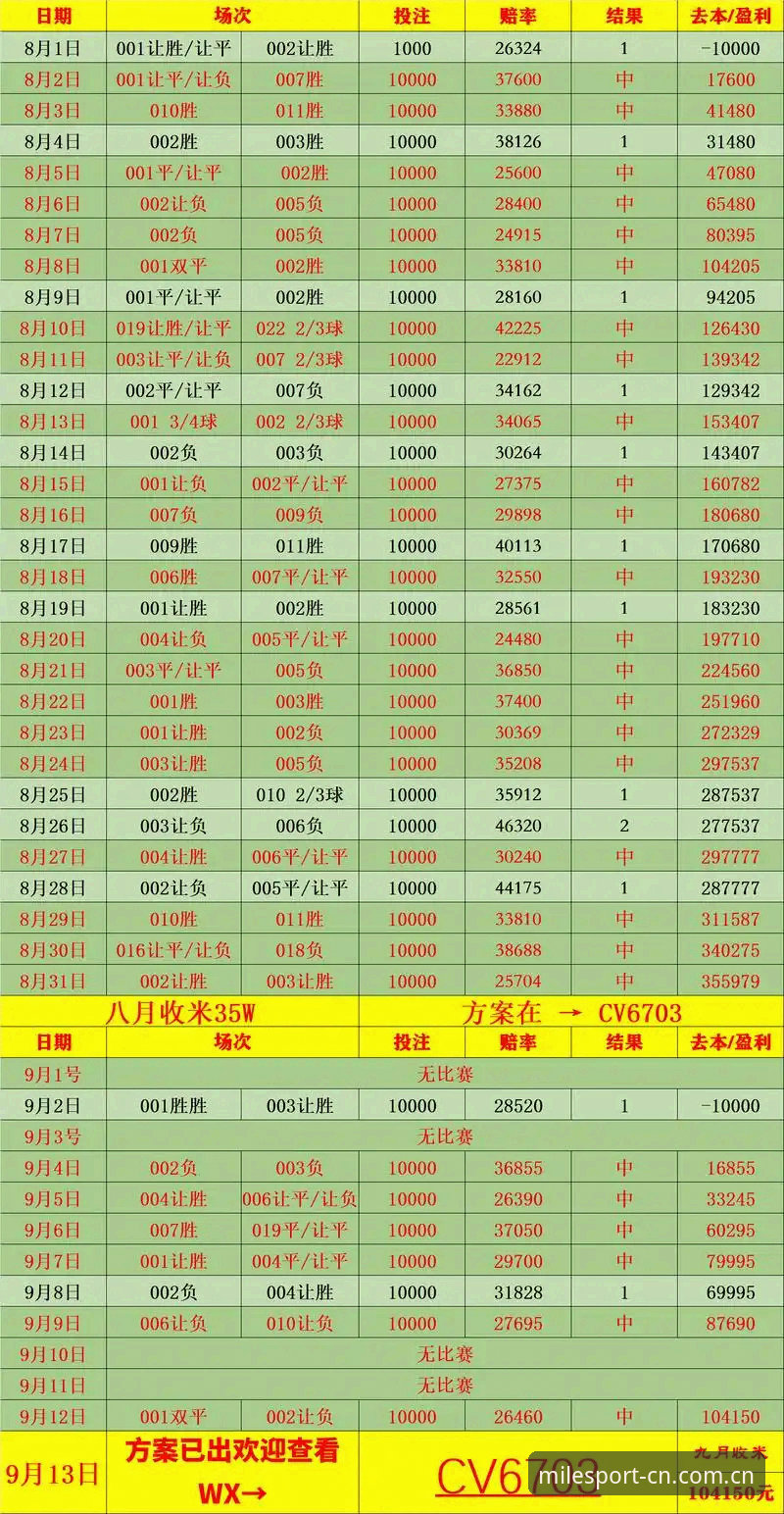 米乐官方中文站赛事数据对比实用技巧：别光看赔率，你得学会读“暗号”